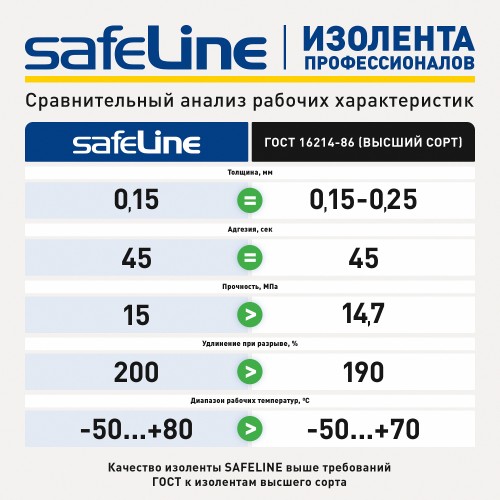 Изолента Safeline 15/10 серо-стальной