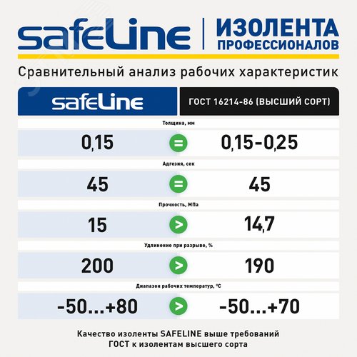 Изолента Safeline 19/25 серо-стальной