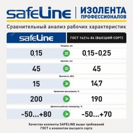 Изолента ПВХ черная 15мм 20м Safeline