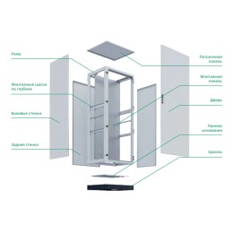 Боковая стенка шкафа ВхШ: 1800х600мм, IP55, RAL7035, 2шт DekraftUno