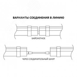 Светильник светодиодный ДСП-36вт 4000К 3600Лм IP65 поликарбонат (аналог ЛСП-2х36)